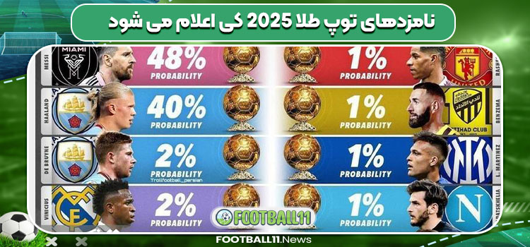 نامزدهای توپ طلا 2025 کی اعلام می شود
