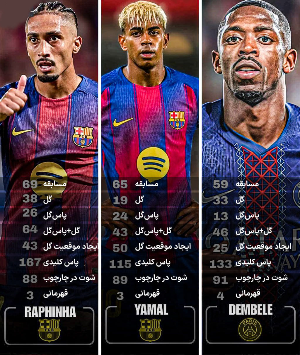 نامزد های توپ طلا