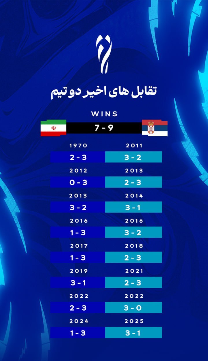 والیبال ایران صربستان