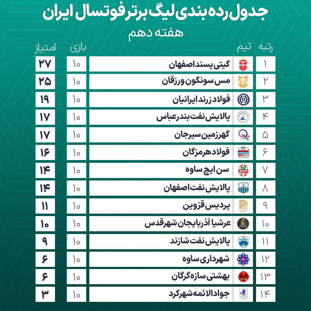 لیگ برتر فوتسال ایران جدول