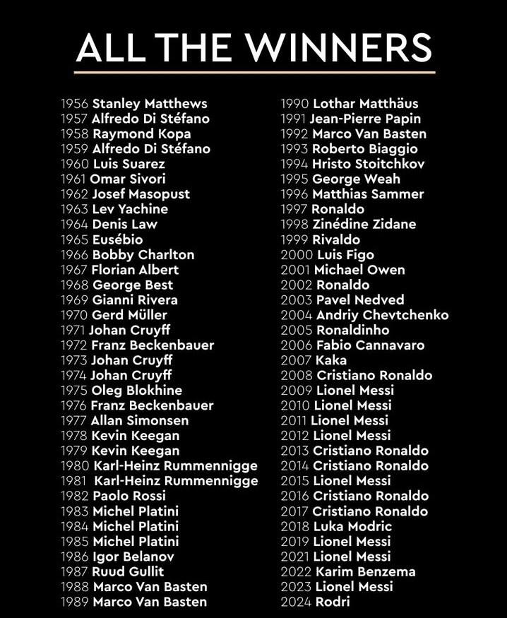 توپ طلای سالهای اخیر