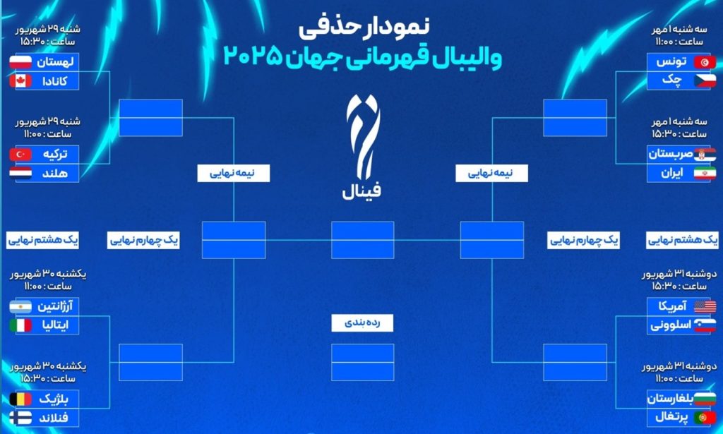 زمان‌بندی بازی‌های والیبال قهرمانی جهان